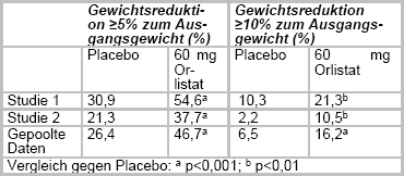 Diätpille alli Nebenwirkungen Diätpille alli Nebenwirkungen